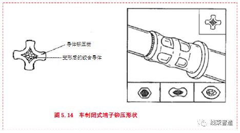 线束工艺流程及制作,线束生产流程和设备