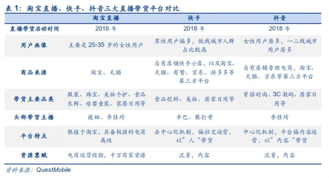 淘宝直播快速开通教程,如何入驻淘宝直播带货