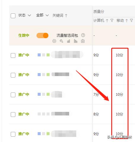 淘宝直通车地域怎么优化,淘宝直通车如何优化