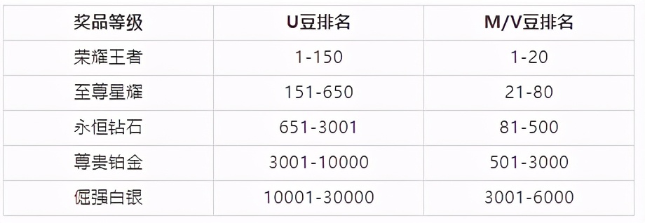 2021年工商银行提额最佳方案,工商银行什么时候提额