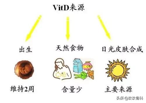 小孩会得骨质疏松症吗,儿童骨质疏松的症状有哪些