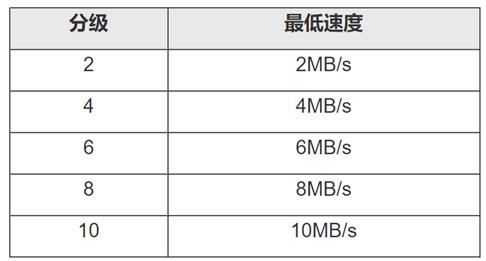 摄影基础储存卡有什么知识点,新手摄影买多大的存储卡