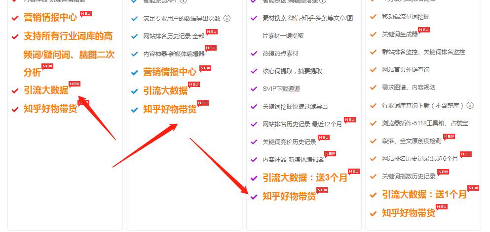 5118怎么赚钱,怎么利用5118赚钱