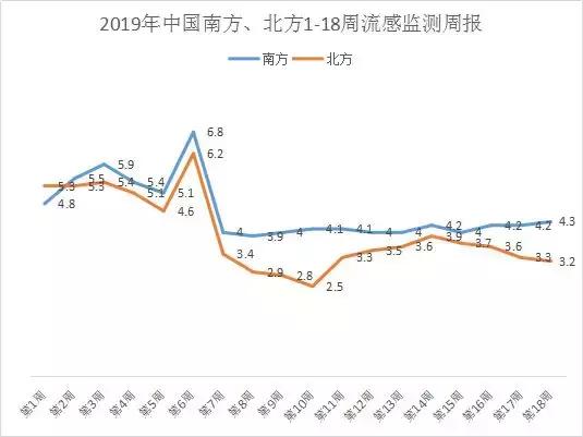 如何应对流感:早预防、早治疗,不必恐慌