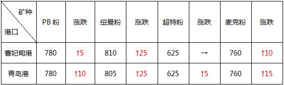 每日钢市最新价格,每天分享钢价走势及行情预测
