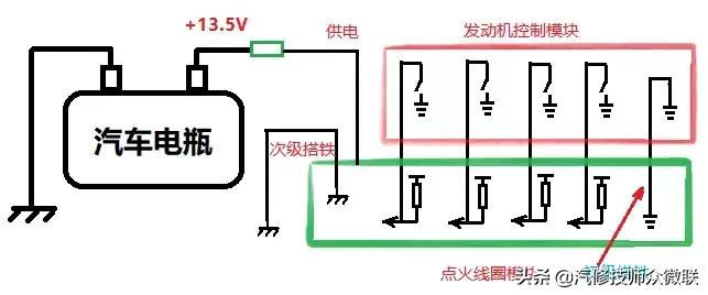 点火线圈上的四根线都是什么线,点火线圈旁边那个线是什么