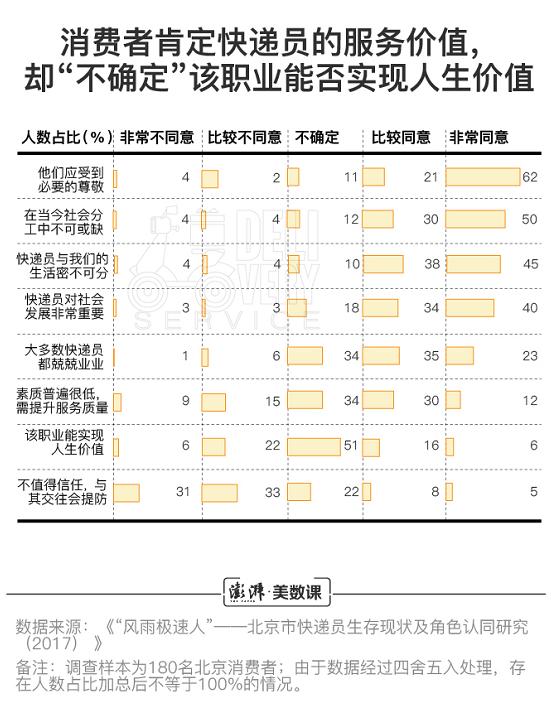 月薪2万高校深造双十一前苏宁快递员被羡慕
