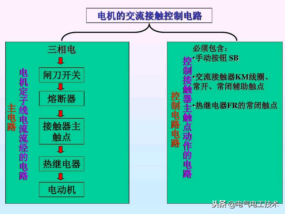 电工基础接线电路图大全,电工考试照明电路接线图