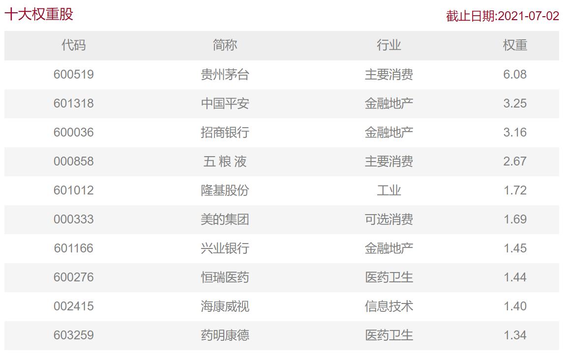 上证50沪深300中证500哪个走势好,上证50沪深300中证500有什么区别