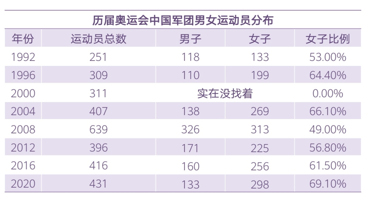 奥运会来了几个国家,奥运会有没有中国的足球参加