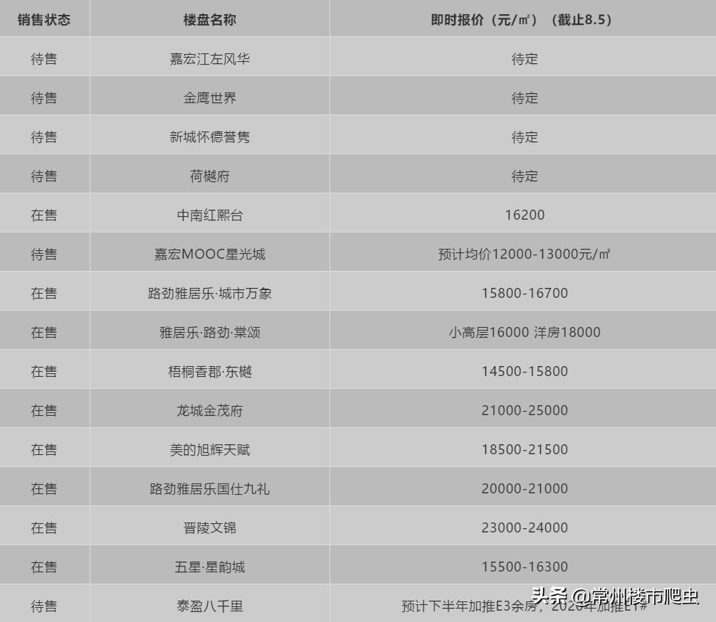 明年的房价会下降多少,预计明年常州的房价