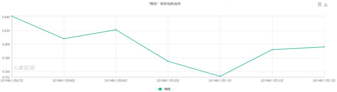 积分墙投放多少量才能见效？大概在什么范围内？