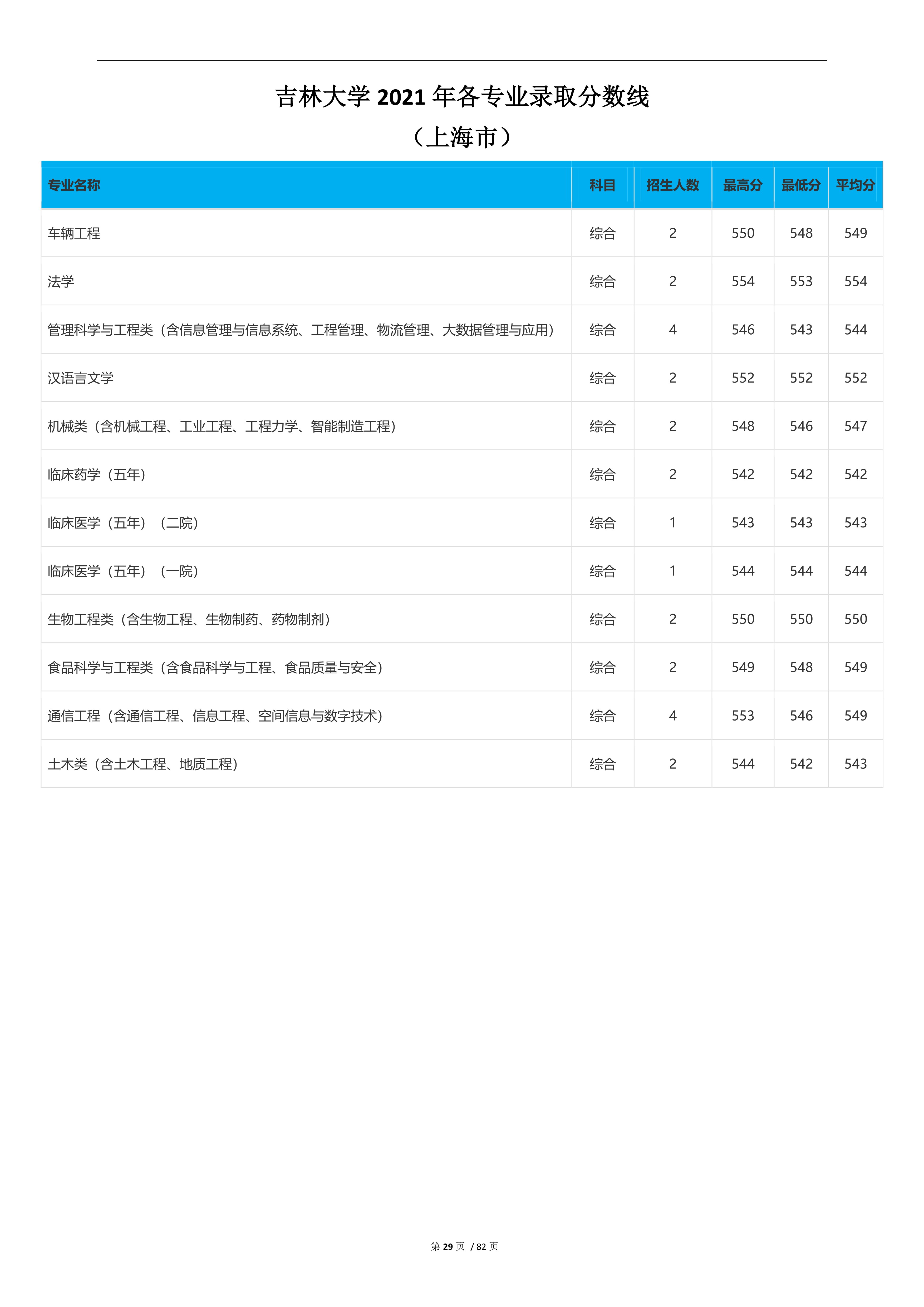2023高考吉林大学,2023年吉林省高考院校