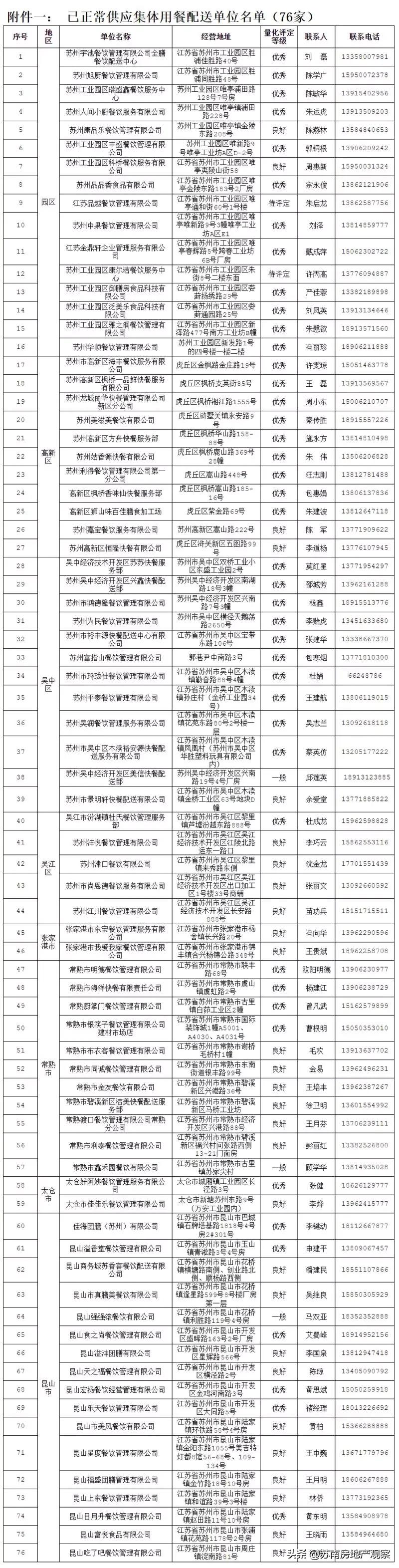 苏州补粮必备手册（含重点商超和农贸市场最新营业时间）
