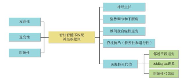 史建刚主治医师,史建刚医生怎么样