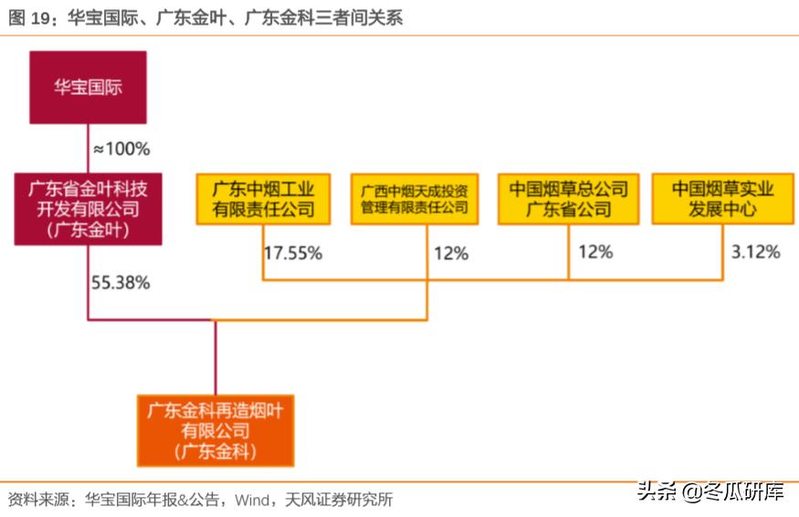 00336华宝国际,300741华宝股份和华宝国际的关系