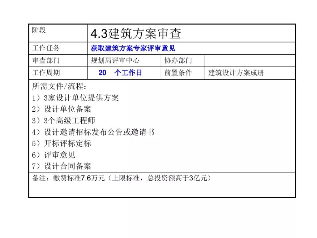石家庄报批报建全流程,工程项目报批流程