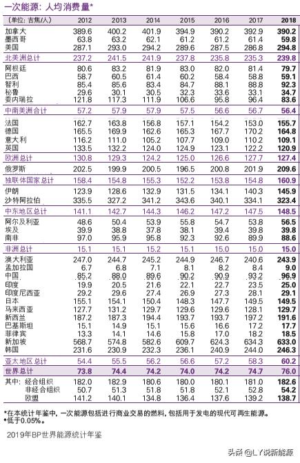 能源平等是人人生来平等的物质保证书