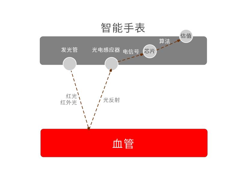 荣耀gspro智能手表,华为荣耀手表gspro