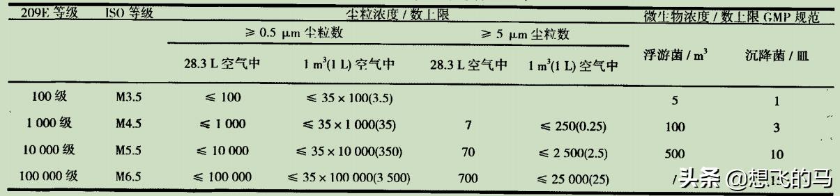 汽车内饰油漆喷涂技术,汽车零部件喷漆工艺流程