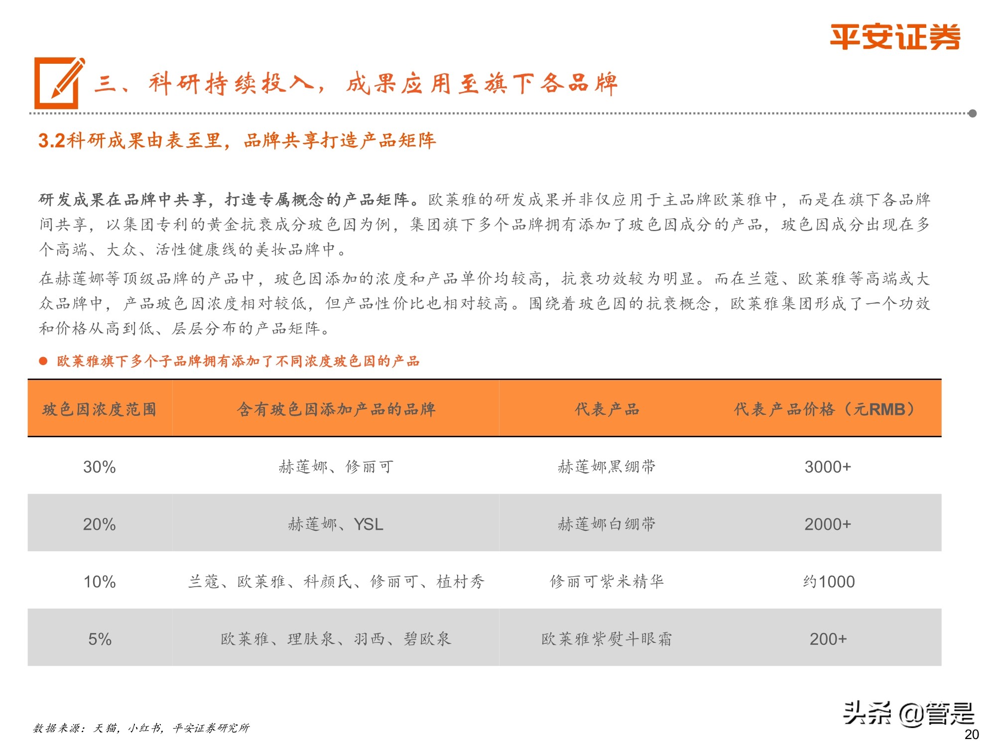 欧莱雅给中国化妆业的启示,化妆品行业深度研究报告