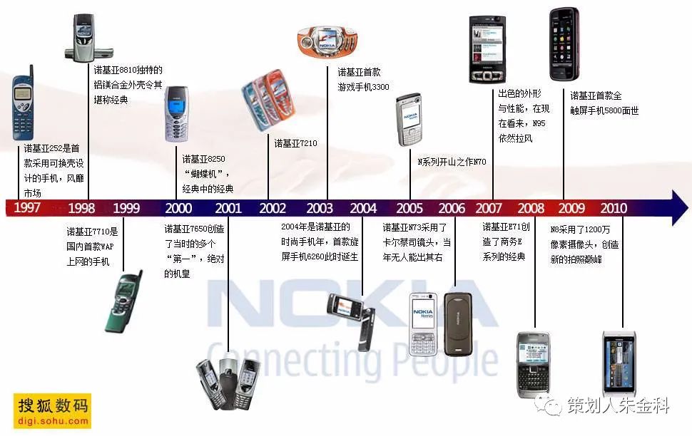 鐗╄川涓嶇伃绮剧姘稿瓨,鐗╄川涓嶇伃鐢熺敓涓嶆伅