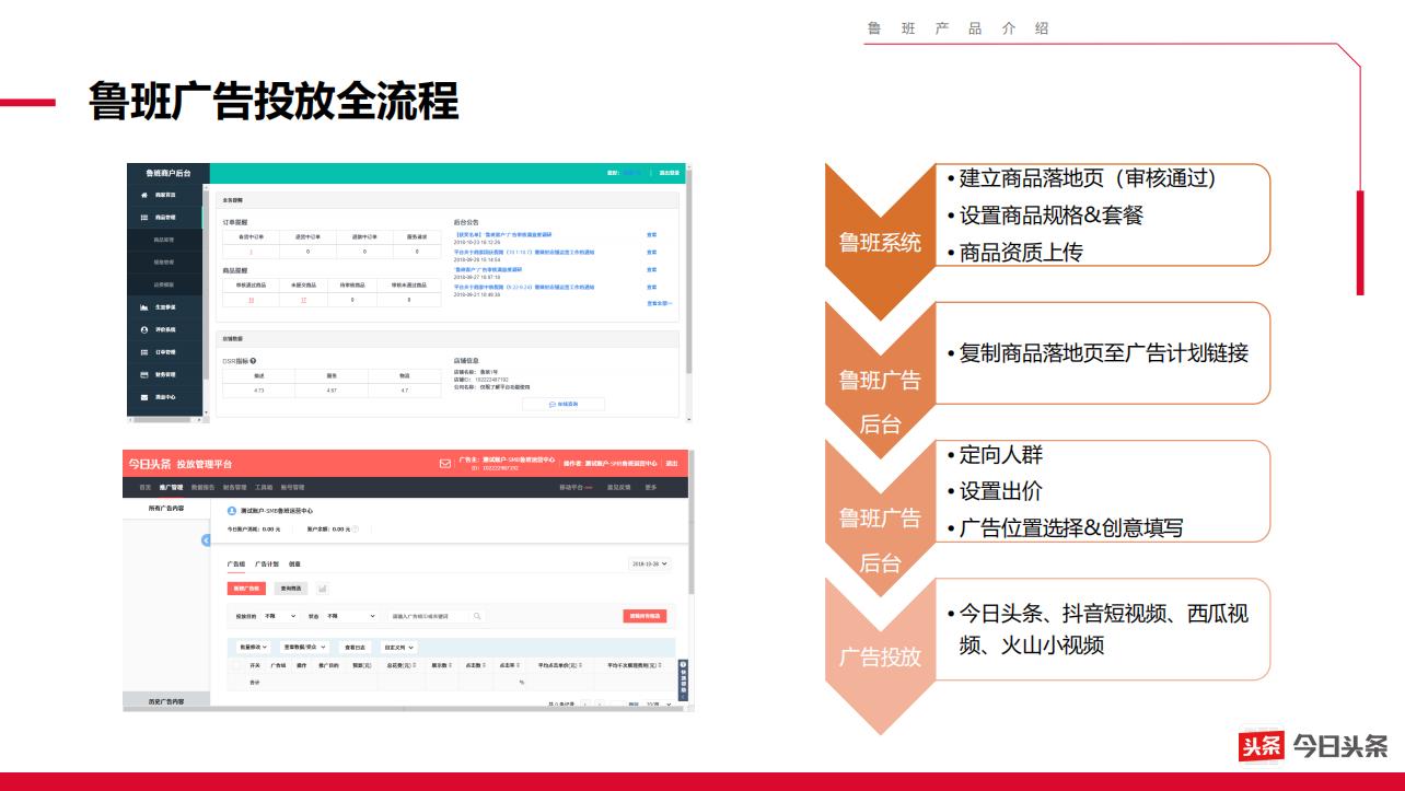 抖音鲁班电商营销模式,一张图看懂抖音电商