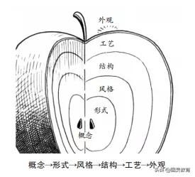《结网》十年，《结网2》开启产品经理的无限游戏