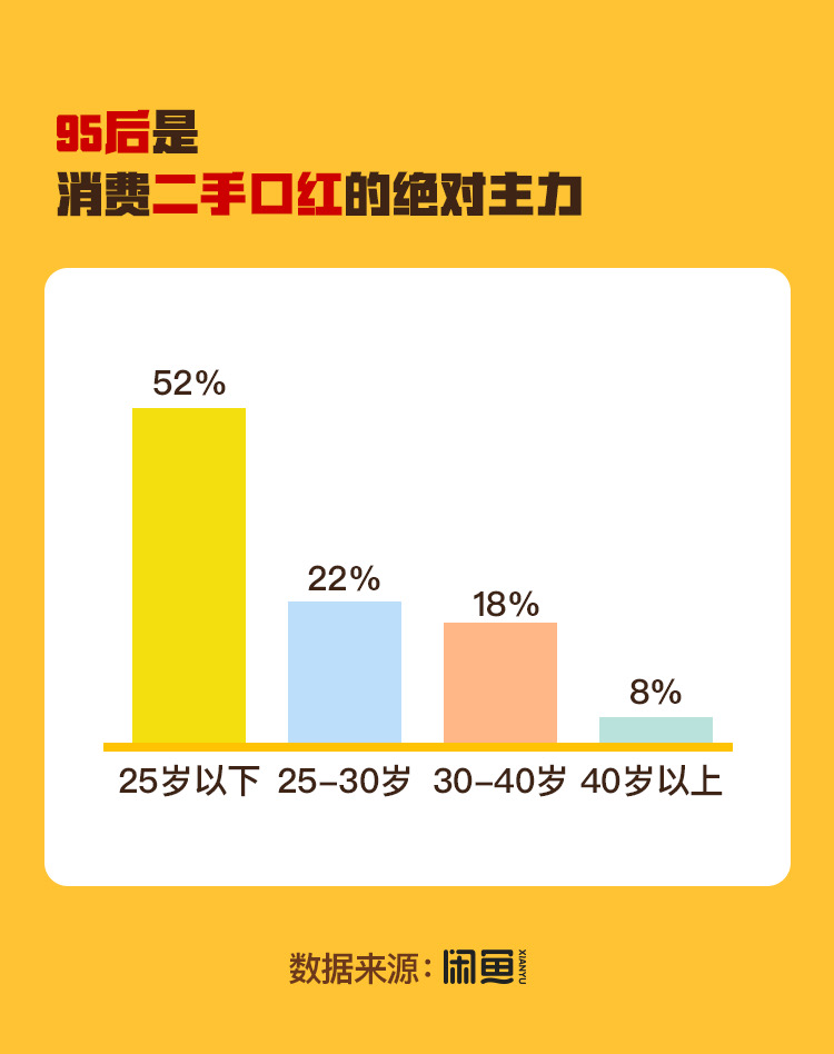 闲鱼上低价口红,闲鱼可以卖二手口红