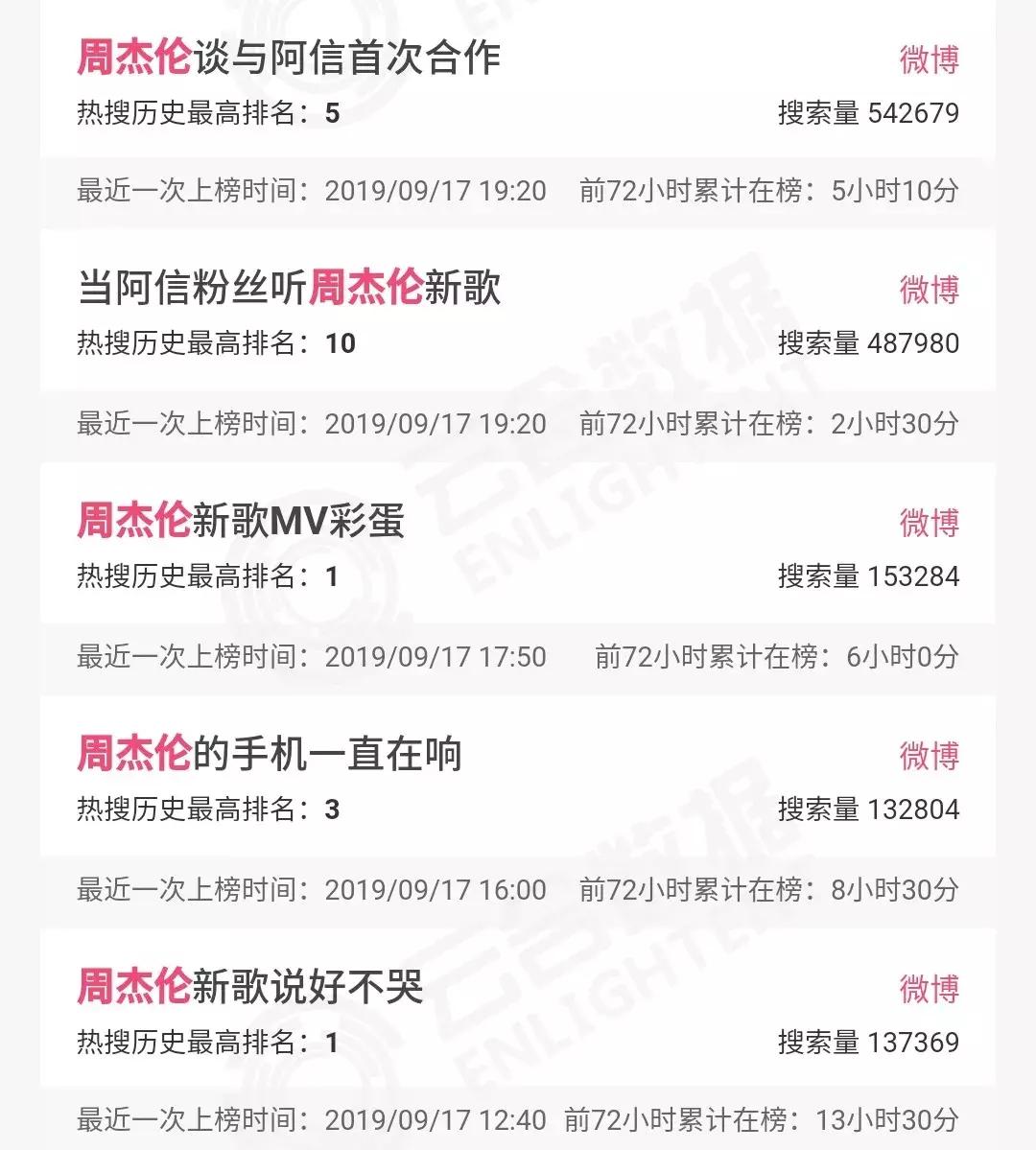 为什么周杰伦的新歌突然那么火,周杰伦新歌六首反响