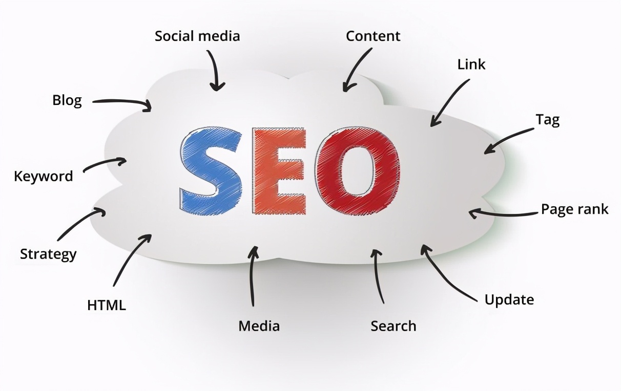 纺织seo优化教程,纺织seo优化排名