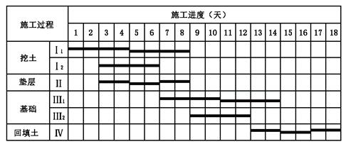 一级建造师建筑实务通关密卷,一级建造师建筑实务速记