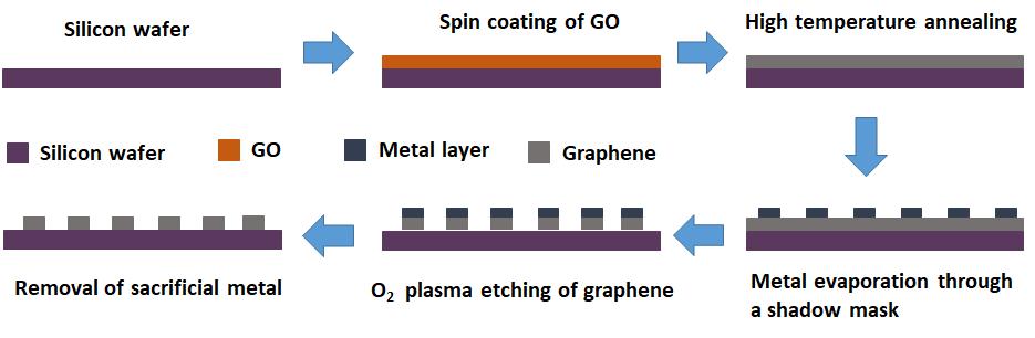 微纳结构的加工及应用,超快微纳加工技术