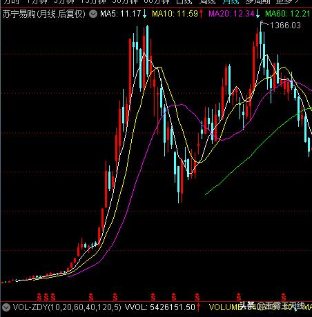 珀莱雅近几年涨停次数,珀莱雅未来10倍潜力股