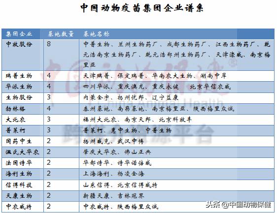 中国动物疫苗销量前十,中国动物疫苗市场