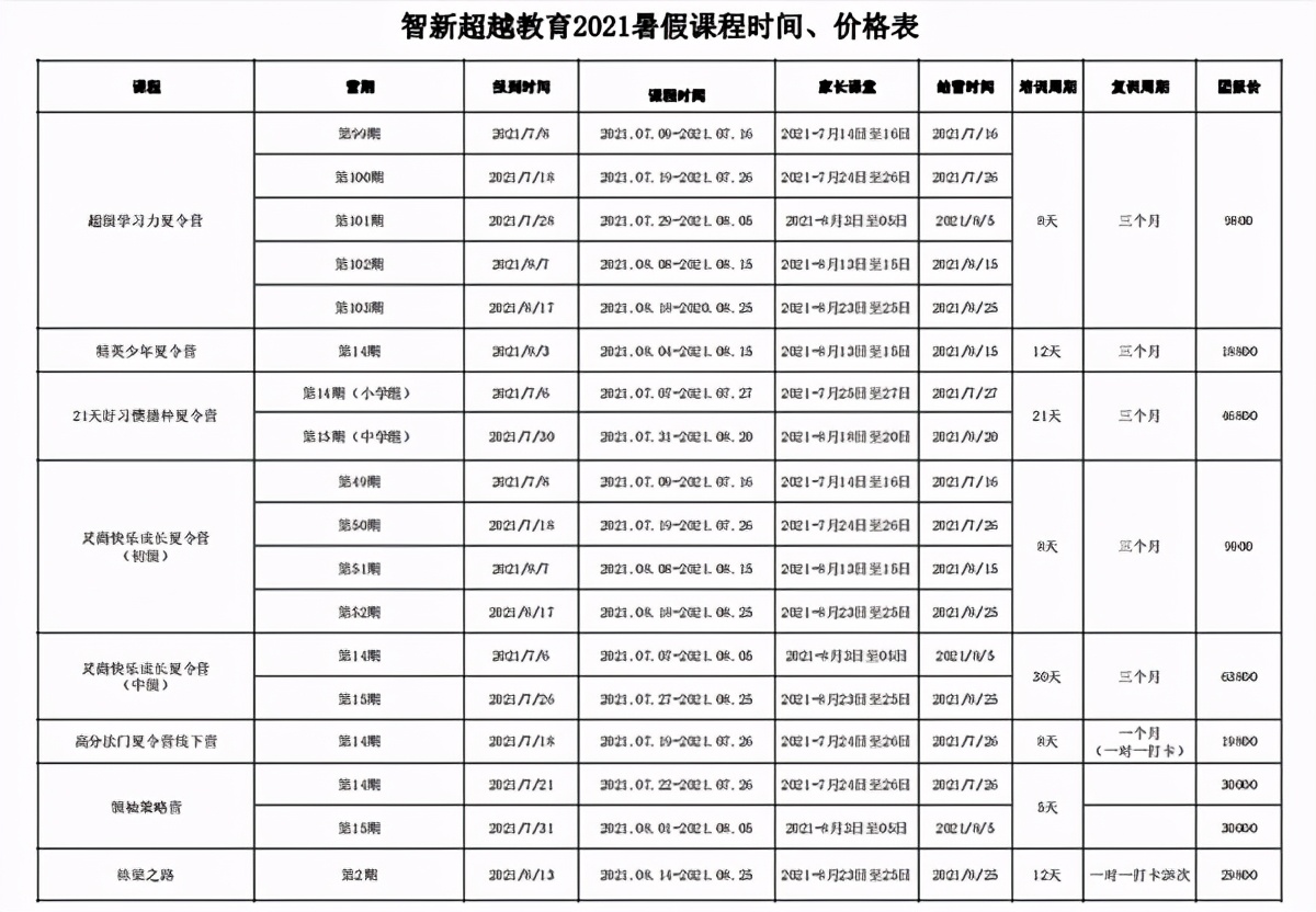 智新超越新生代,智新超越可信吗