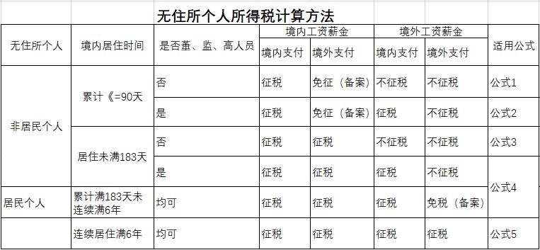 根据最新法规炒股赚钱用不用交税,炒股盈利200万要交多少钱的税呢