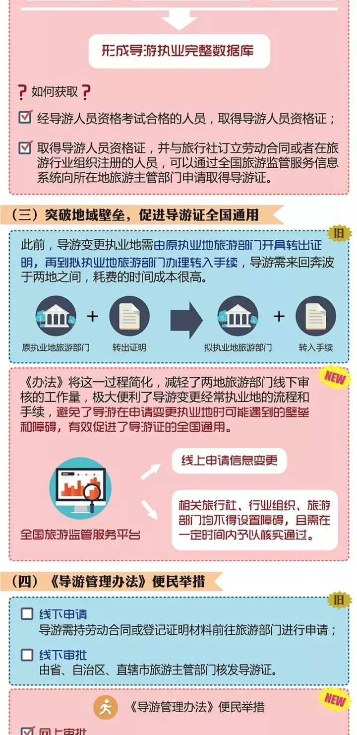 导游资格证报考最全指南,导游资格证报考需要哪些准备