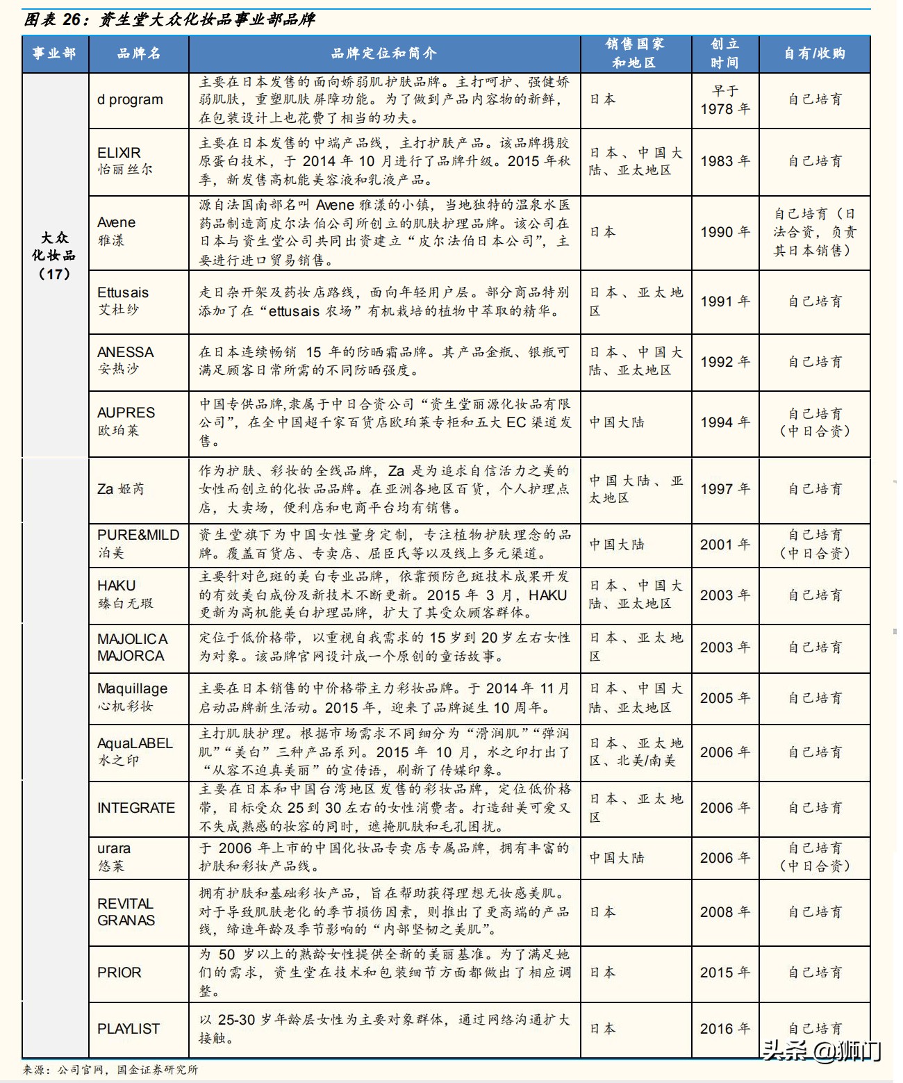 资生堂化妆品变化史,资生堂化妆品前景