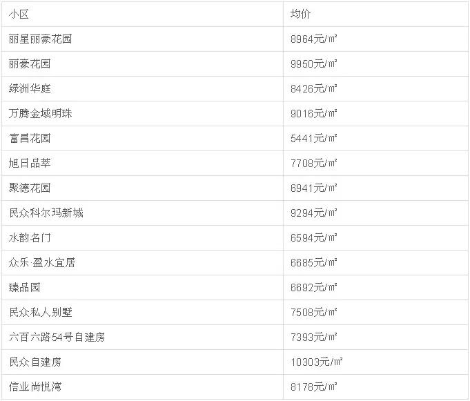 中山二手房成交价查询系统,中山坦洲金筑美居二手房价
