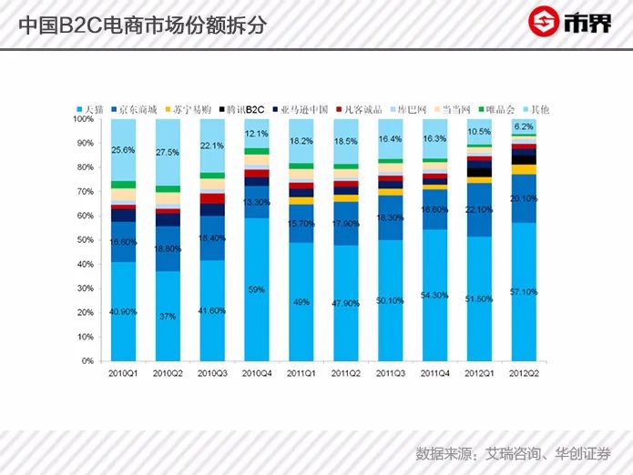 从国美到京东,苏宁输不起的连绵战争:每次转型都是大象转身