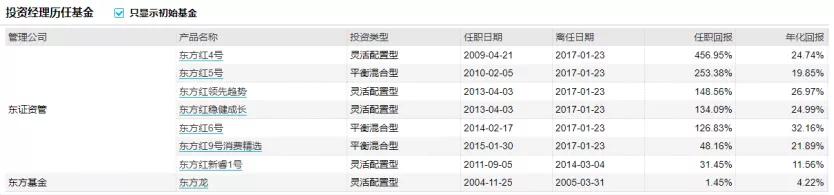 涓滄柟璇佸埜鏋楅箯鐜扮姸,涓滆瘉璧勭鏋楅箯涓浗