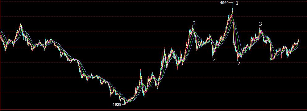 期货螺纹钢投资方案,期货投资计划书
