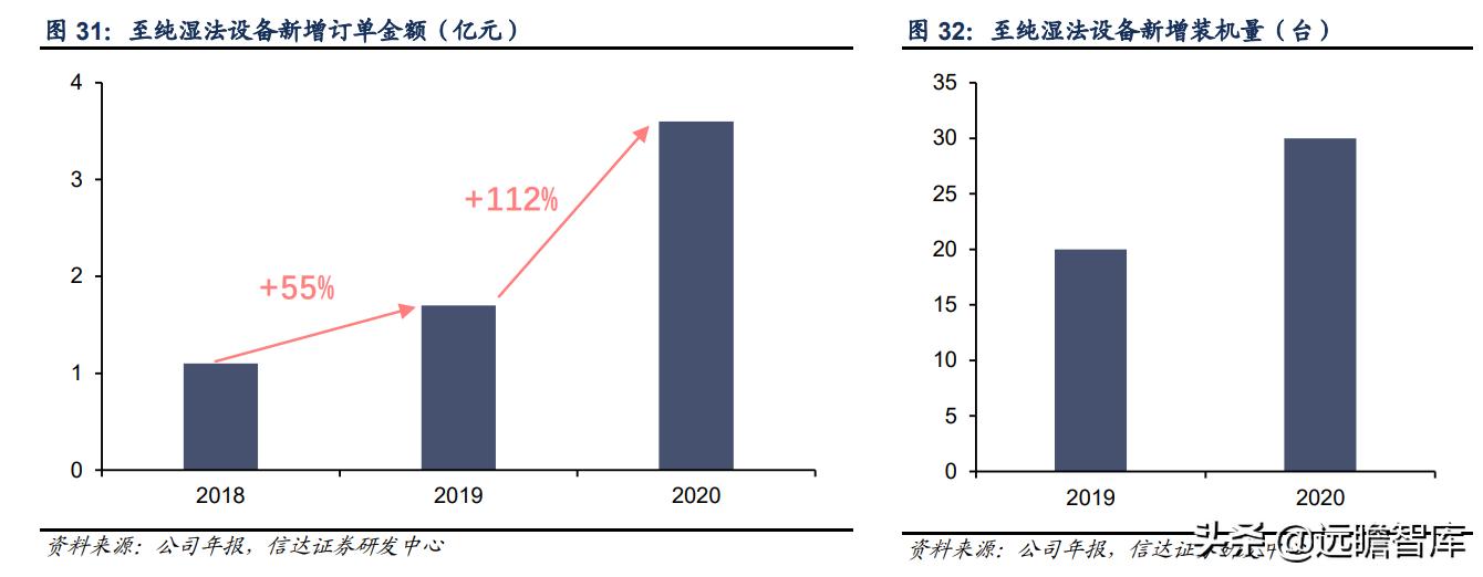 至纯科技生产线,至纯科技研发