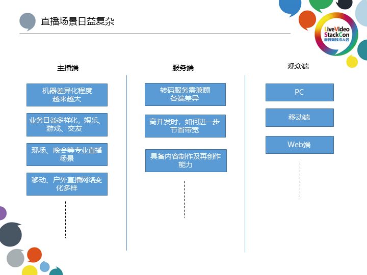 yy怎么增加直播流量,yy虚拟背景直播间如何高清调试
