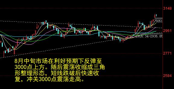a股周线金叉,下周a股大盘周线5连阴