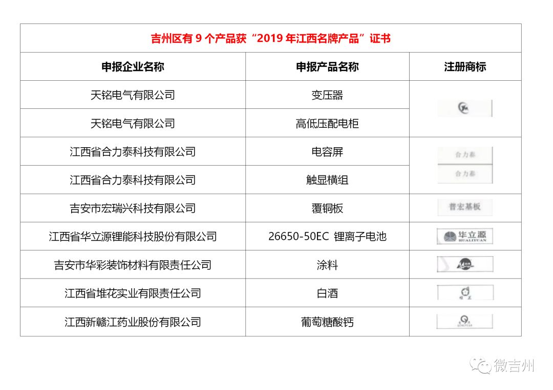 吉安十大企业名单,吉安市十大企业