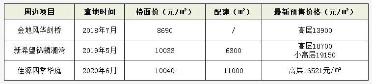 嘉兴第三次土拍,嘉兴大规模土拍