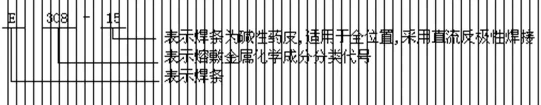 焊条线号表示方法,焊条符号