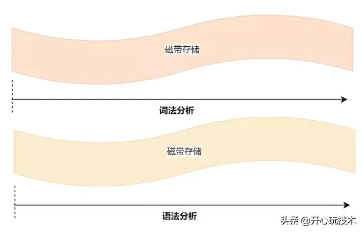 图解｜工作6年多，我还是没有搞懂什么是协程的道与术